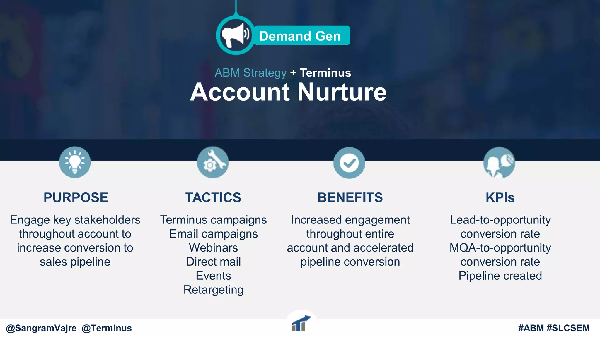 @terminus
PURPOSE
Engage key stakeholders
throughout account to
increase conversion to
sales pipeline
Terminus campaigns
Email campaigns
Webinars
Direct mail
Events
Retargeting
Increased engagement
throughout entire
account and accelerated
pipeline conversion
KPIs
Lead-to-opportunity
conversion rate
MQA-to-opportunity
conversion rate
Pipeline created
@terminus #ABM #FlipMyFunnel
Account Nurture
ABM Strategy + Terminus
Demand Gen
BENEFITSTACTICS
@SangramVajre @Terminus #ABM #SLCSEM
 