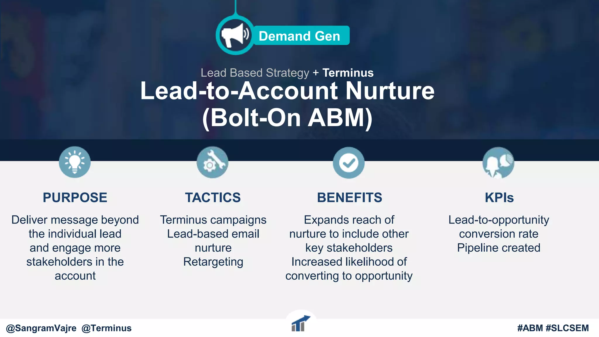 @terminus
Deliver message beyond
the individual lead
and engage more
stakeholders in the
account
Terminus campaigns
Lead-based email
nurture
Retargeting
Expands reach of
nurture to include other
key stakeholders
Increased likelihood of
converting to opportunity
Lead-to-Account Nurture
(Bolt-On ABM)
Lead Based Strategy + Terminus
Demand Gen
@terminus #ABM #FlipMyFunnel
PURPOSE KPIs
Lead-to-opportunity
conversion rate
Pipeline created
BENEFITSTACTICS
@SangramVajre @Terminus #ABM #SLCSEM
 