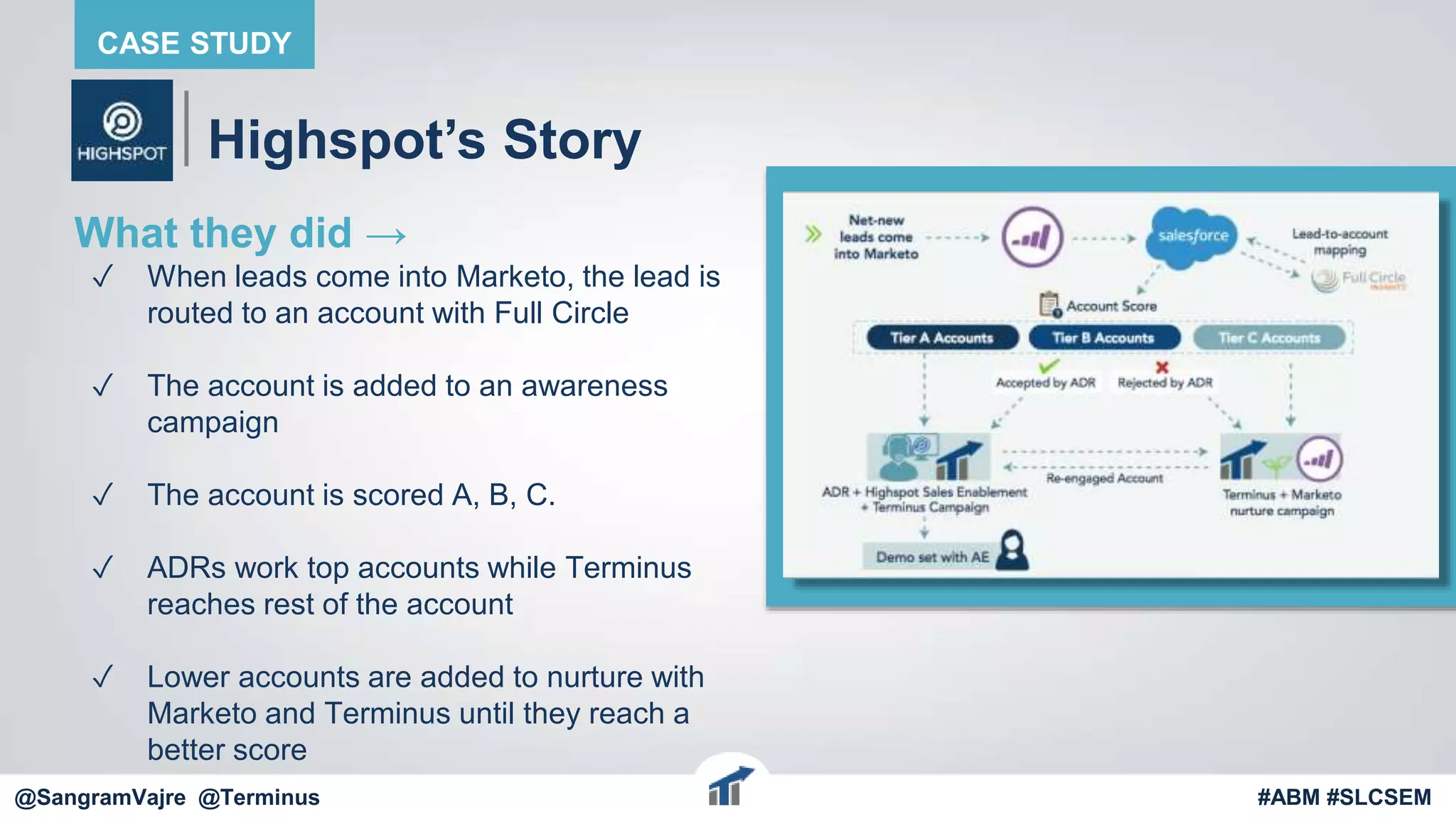 @terminus
Highspot’s Story
What they did →
✓ When leads come into Marketo, the lead is
routed to an account with Full Circle
✓ The account is added to an awareness
campaign
✓ The account is scored A, B, C.
✓ ADRs work top accounts while Terminus
reaches rest of the account
✓ Lower accounts are added to nurture with
Marketo and Terminus until they reach a
better score
@terminus #ABM #FlipMyFunnel
CASE STUDY
@SangramVajre @Terminus #ABM #SLCSEM
 