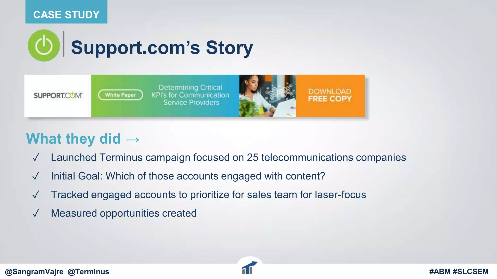 @terminus
Support.com’s Story
What they did →
✓ Launched Terminus campaign focused on 25 telecommunications companies
✓ Initial Goal: Which of those accounts engaged with content?
✓ Tracked engaged accounts to prioritize for sales team for laser-focus
✓ Measured opportunities created
@terminus #ABM #FlipMyFunnel
CASE STUDY
@SangramVajre @Terminus #ABM #SLCSEM
 