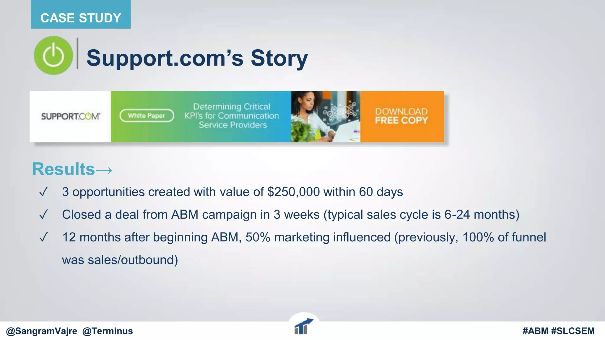 @terminus
Support.com’s Story
Results→
✓ 3 opportunities created with value of $250,000 within 60 days
✓ Closed a deal from ABM campaign in 3 weeks (typical sales cycle is 6-24 months)
✓ 12 months after beginning ABM, 50% marketing influenced (previously, 100% of funnel
was sales/outbound)
@terminus #ABM #FlipMyFunnel
CASE STUDY
@SangramVajre @Terminus #ABM #SLCSEM
 