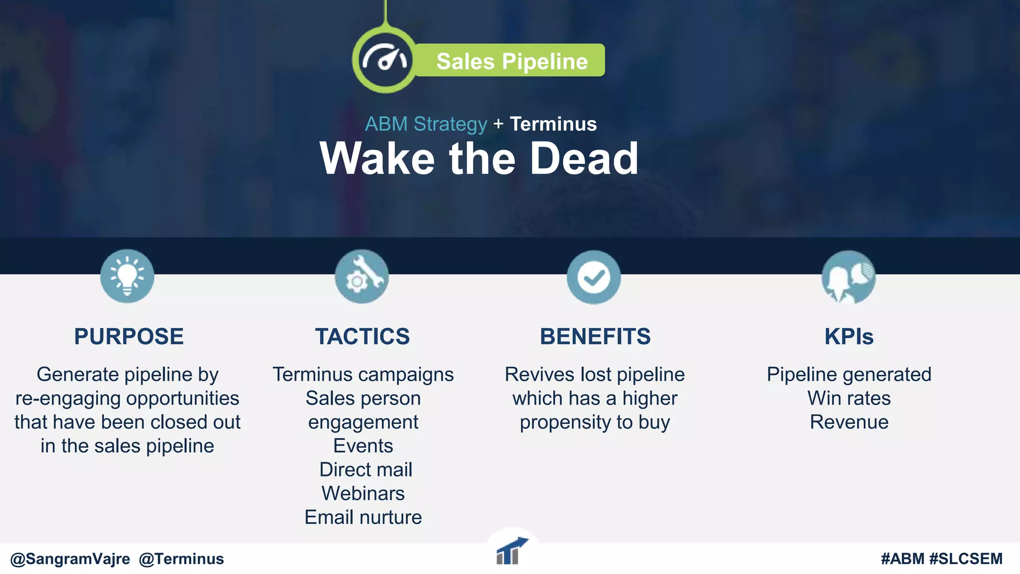 @terminus
PURPOSE
Generate pipeline by
re-engaging opportunities
that have been closed out
in the sales pipeline
Terminus campaigns
Sales person
engagement
Events
Direct mail
Webinars
Email nurture
Revives lost pipeline
which has a higher
propensity to buy
KPIs
Pipeline generated
Win rates
Revenue
Wake the Dead
ABM Strategy + Terminus
Sales Pipeline
@terminus #ABM #FlipMyFunnel
BENEFITSTACTICS
@SangramVajre @Terminus #ABM #SLCSEM
 