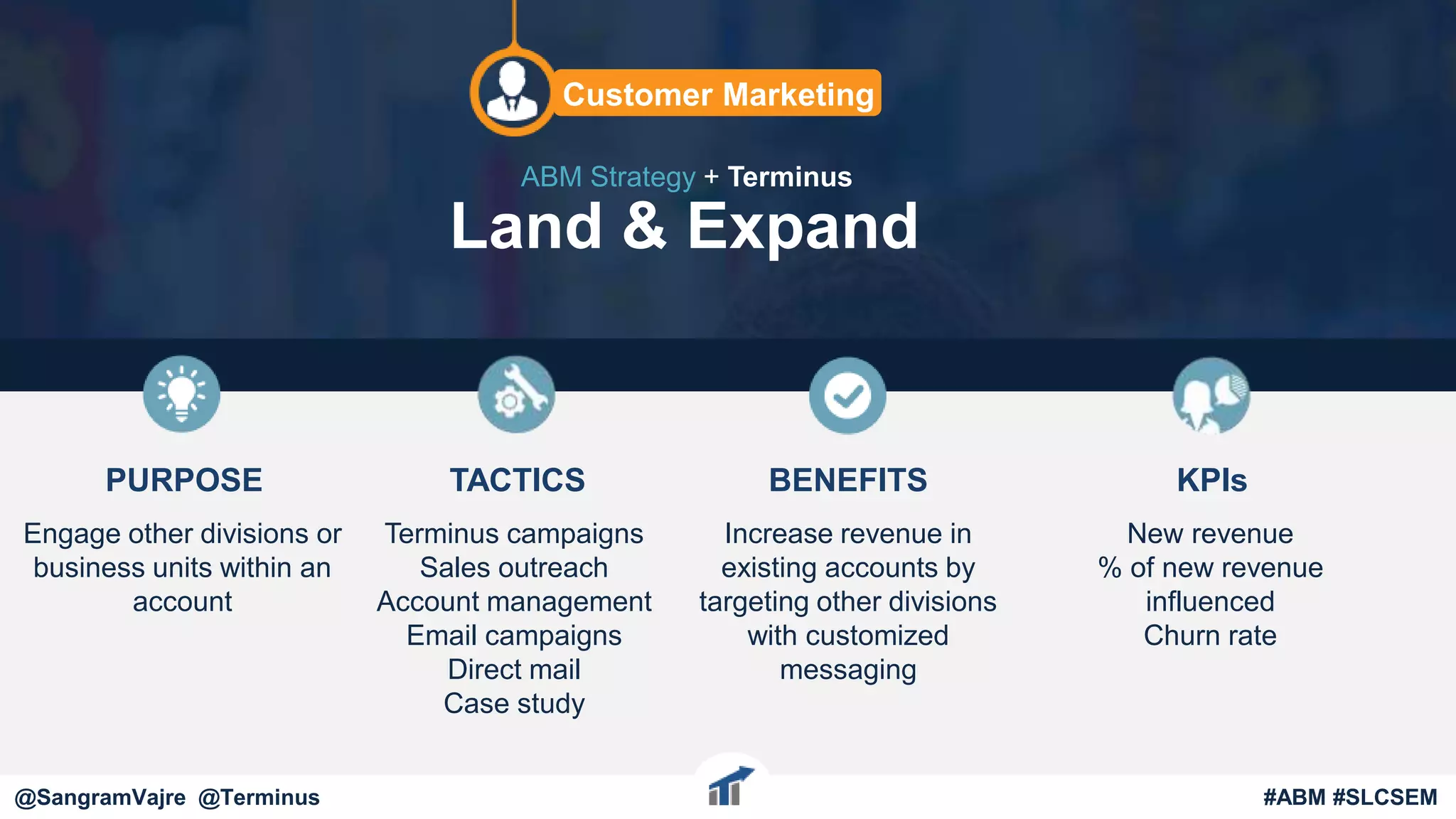 @terminus
Engage other divisions or
business units within an
account
Terminus campaigns
Sales outreach
Account management
Email campaigns
Direct mail
Case study
Increase revenue in
existing accounts by
targeting other divisions
with customized
messaging
Land & Expand
ABM Strategy + Terminus
Customer Marketing
@terminus #ABM #FlipMyFunnel
PURPOSE KPIs
New revenue
% of new revenue
influenced
Churn rate
BENEFITSTACTICS
@SangramVajre @Terminus #ABM #SLCSEM
 
