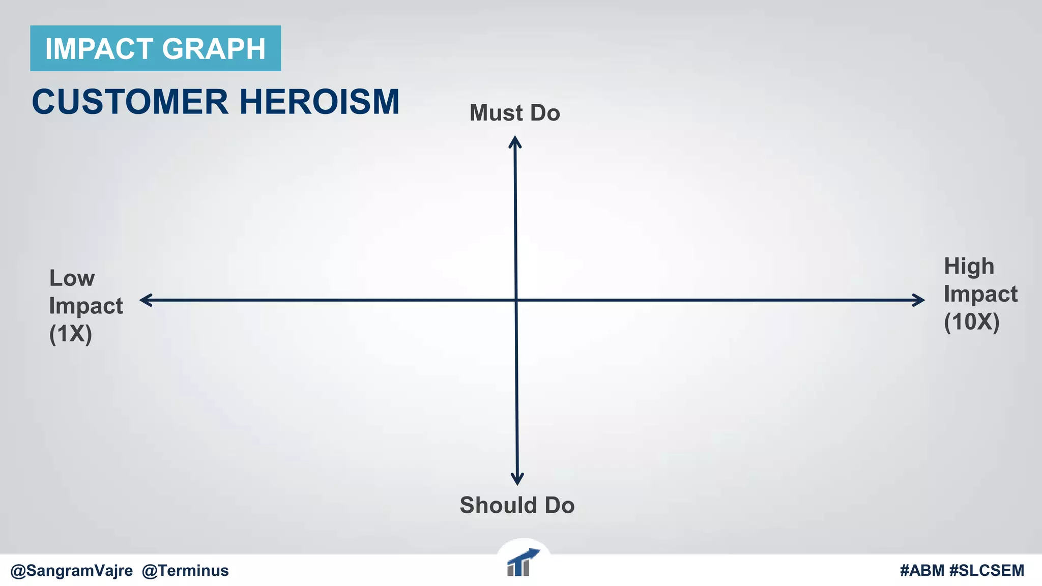 @terminus
IMPACT GRAPH
CUSTOMER HEROISM
Low
Impact
(1X)
Should Do
High
Impact
(10X)
Must Do
#ABM #FlipMyFunnel@SangramVajre @Terminus #ABM #SLCSEM
 