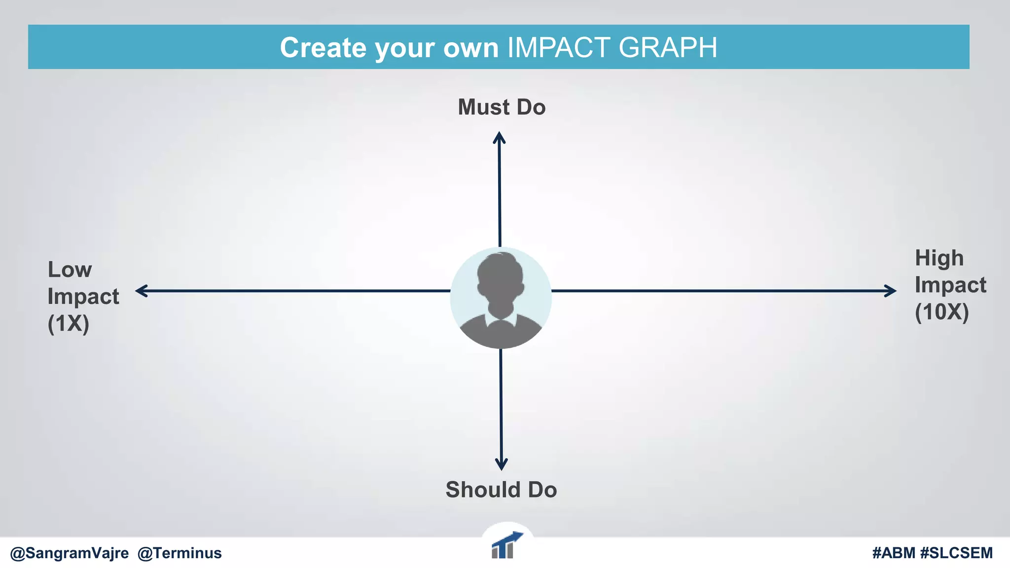 @terminus
Create your own IMPACT GRAPH
Low
Impact
(1X)
Should Do
High
Impact
(10X)
Must Do
#ABM #FlipMyFunnel@SangramVajre @Terminus #ABM #SLCSEM
 