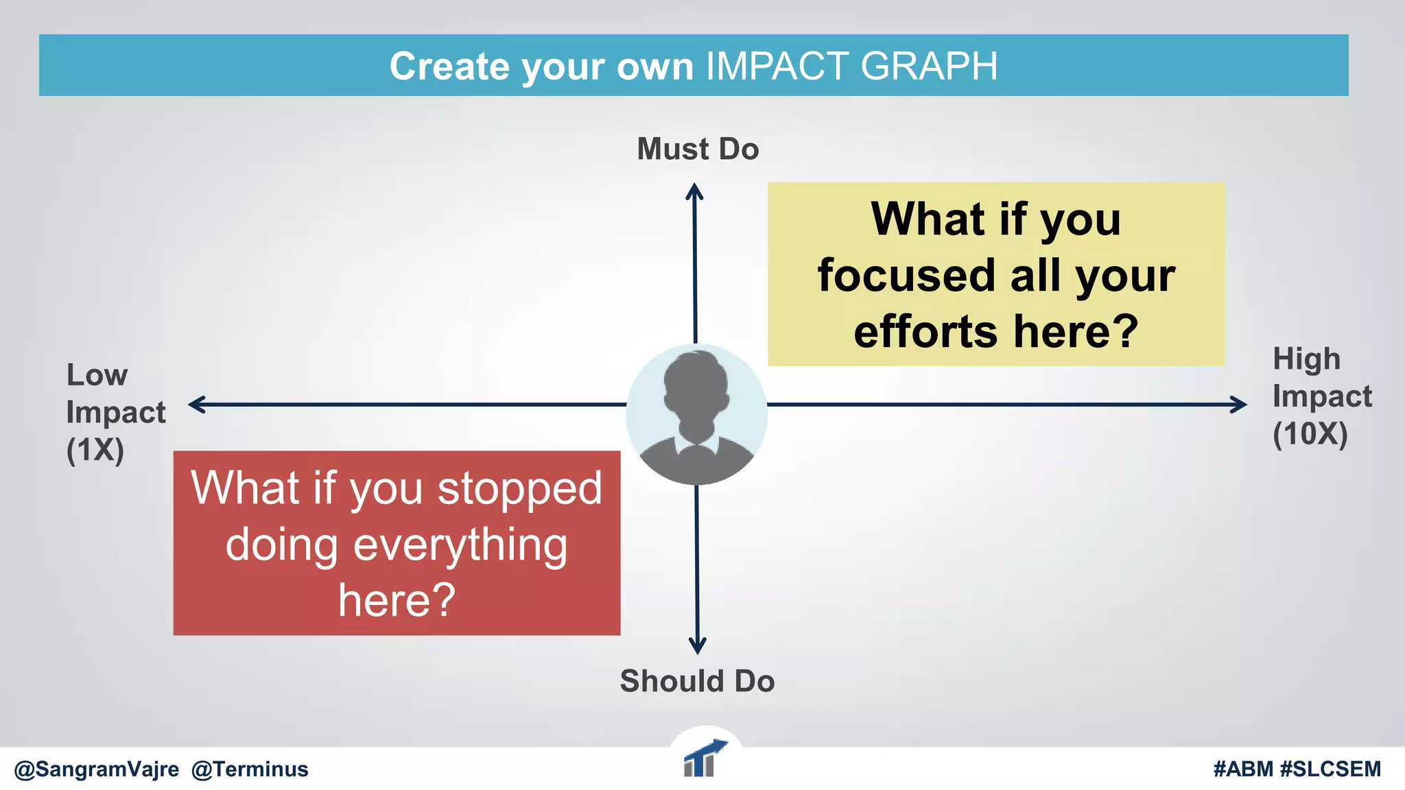 @terminus
Create your own IMPACT GRAPH
Low
Impact
(1X)
Should Do
High
Impact
(10X)
Must Do
#ABM #FlipMyFunnel@SangramVajre @Terminus #ABM #SLCSEM
What if you
focused all your
efforts here?
What if you stopped
doing everything
here?
 