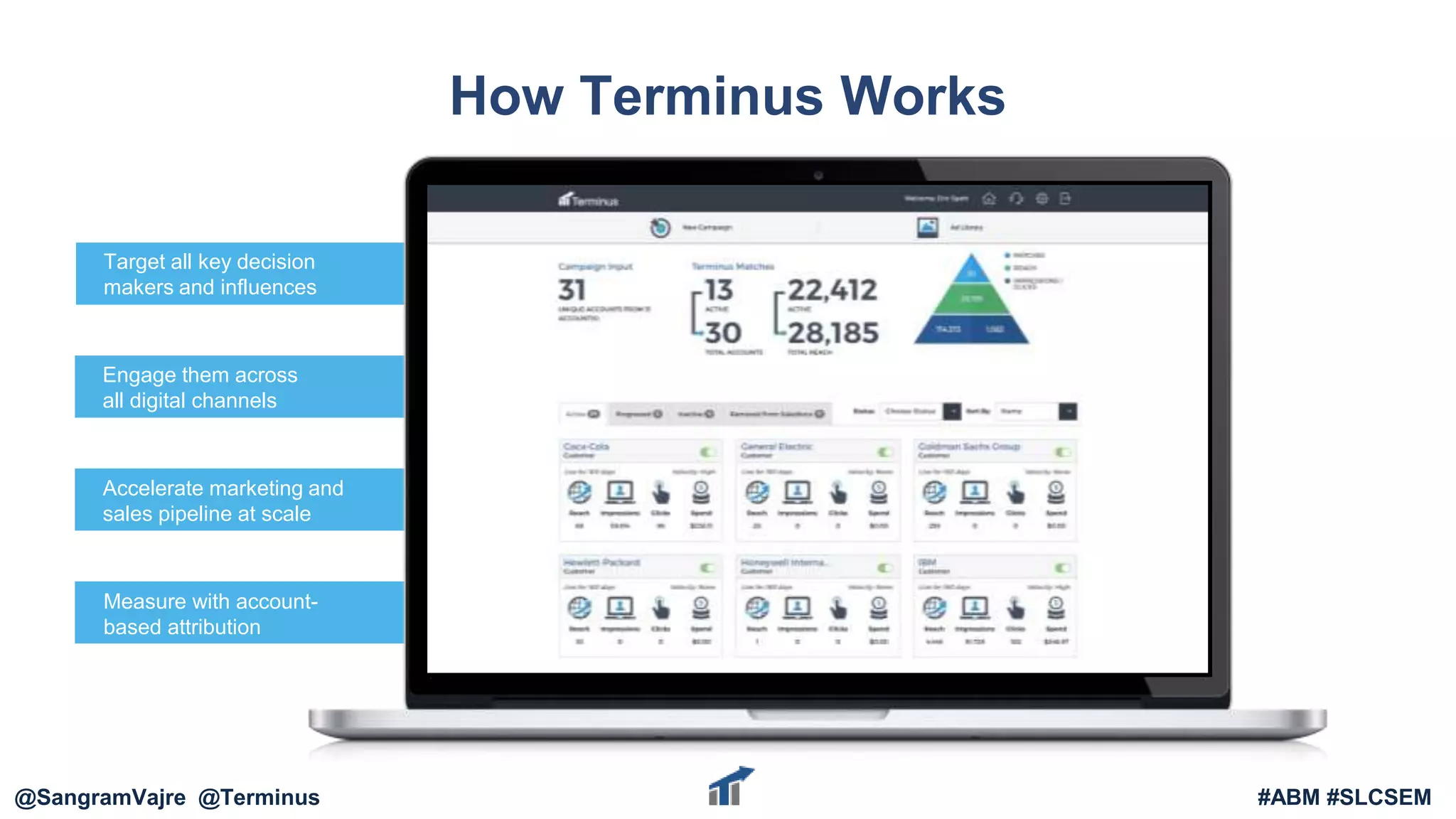 Accelerate marketing and
sales pipeline at scale
Measure with account-
based attribution
Target all key decision
makers and influences
Engage them across
all digital channels
How Terminus Works
Terminus | Current Product@SangramVajre @Terminus #ABM #SLCSEM
 