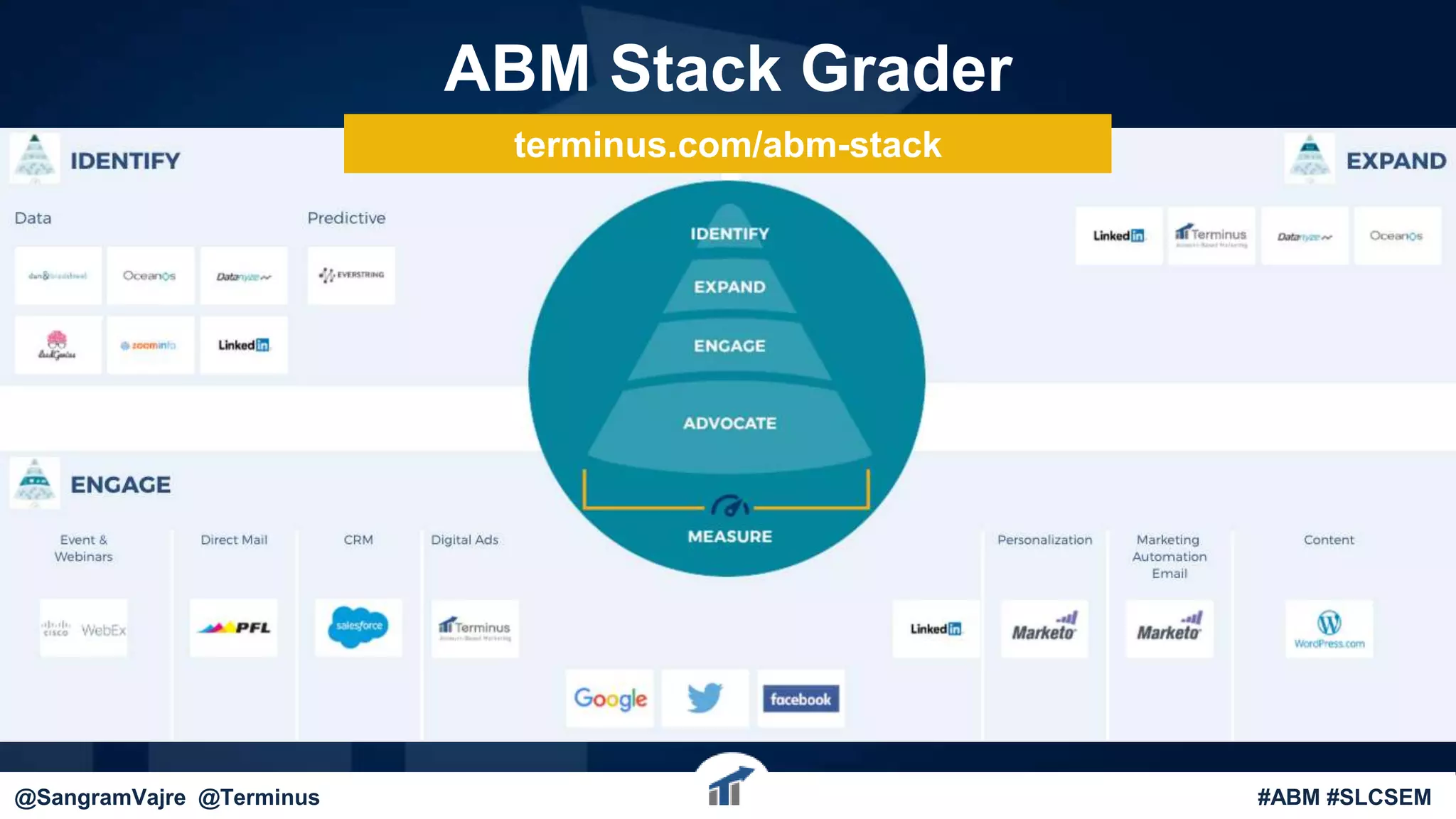 ABM Stack Grader
terminus.com/abm-stack
@sangramvajre @dgaugler#ABM@SangramVajre @Terminus #ABM #SLCSEM
 