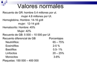 Valores normales Recuento de GR: hombre 5.4 millones por ul. mujer 4.8 millones por Ul. Hemoglobina. Hombre: 14-16 g/dl mujer:  12-14 g/dl Hematocrito: Hombre: 45% Mujer: 42% Recuento de GB: 5 000 – 10 000 por Ul Recuento diferencial de GB  Porcentajes Neutrófilos:  65 – 75% Eosinófilos  2-5 % Basófilos  0.5- 1% Linfocitos  20 – 25% Monocitos  3-8% Plaquetas: 150 000 – 400 000 