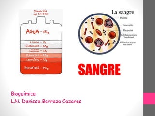 SANGRE
Bioquímica
L.N. Denisse Barraza Cazares
 
