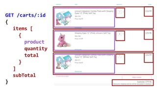 GET /carts/:id
items [
{
product
quantity
total
}
{
}
]
subTotal
 