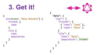 3. Get it!
{
user(name: “Vova Unicorn”) {
friends {
name
}
city {
name
population
}
}
}
{
“data”: {
“user”: {
“friends”: [
{ “name”: “Lena” },
{ “name”: “Stas” }
]
“city”: {
“name”: “Kyiv”,
“population”: 2928087
}
}
}
}
 