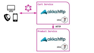 Cart Service
circe
HTTP
Product Service
circe
 