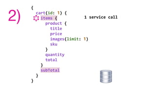 {
cart(id: 1) {
items {
product {
title
price
images(limit: 1)
sku
}
quantity
total
}
subTotal
}
}
2) 1 service call
 