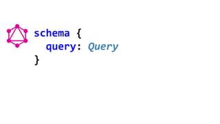 schema {
query: Query
}
 