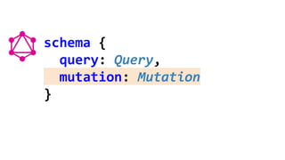 schema {
query: Query,
mutation: Mutation
}
 