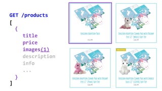 imagesimages(1)
priceprice
titletitle
[
]
description
GET /products
...
info
{
}
 
