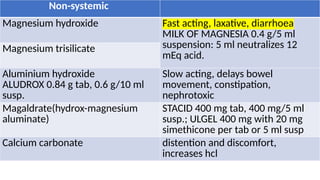 Gastrointestinal drugs and its adverse effects.pptx
