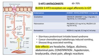 Gastrointestinal drugs and its adverse effects.pptx