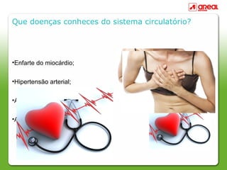 Que doenças conheces do sistema circulatório?




•Enfarte do miocárdio;


•Hipertensão arterial;


•Acidente vascular cerebral (AVC);


•Angina de peito.
 