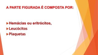 A PARTE FIGURADA É COMPOSTA POR:
Hemácias ou eritrócitos,
Leucócitos
Plaquetas
 