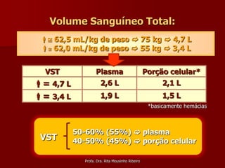 Volume Sanguíneo Total:
         62,5 mL/kg de peso  75 kg  4,7 L
   Normal  6 a 8% do peso
            62,0 mL/kg de peso  55 kg  3,4 L
         corporal.


        VST             Plasma                        Porção celular*
     = 4,7 L              2,6 L                            2,1 L
     = 3,4 L              1,9 L                            1,5 L
                                                       *basicamente hemácias



                50-60% (55%)  plasma
       VST      40-50% (45%)  porção celular

                  Profa. Dra. Rita Mousinho Ribeiro
 