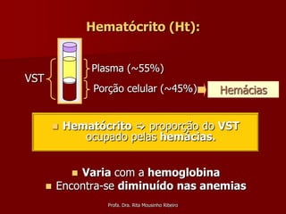 Hematócrito (Ht):


                Plasma (~55%)
VST
                 Porção celular (~45%)                 Hemácias


          Hematócrito  proporção do VST
              ocupado pelas hemácias.


            Varia com a hemoglobina
            
       Encontra-se diminuído nas anemias
                   Profa. Dra. Rita Mousinho Ribeiro
 