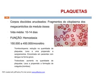 ¨ Corpos discóides anucleados: Fragmentos do citoplasma dos
megacariócitos da medula óssea
¨ Vida média: 10-14 dias
¨ FUNÇÃO: Hemostasia
¨ 150.000 a 450.000/microlitro
PLAQUETASPLAQUETAS
14
¨ Trombocitopenia: redução na quantidade de
plaquetas. Leva a uma propensão a
sangramentos. Encontrada em pacientes com
dengue na forma grave.
¨ Trobocitose: aumento na quantidade de
plaquetas. Leva a propensão a formação de
coágulos (trombos)
PDF created with pdfFactory Pro trial version www.pdffactory.com
 
