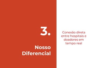 3.
Nosso
Diferencial
Conexão direta
entre hospitais e
doadores em
tempo real
 