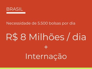BRASIL
Necessidade de 5.500 bolsas por dia
R$ 8 Milhões / dia
+
Internação
 