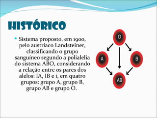 Histórico
 Sistema proposto, em 1900,
   pelo austríaco Landsteiner,
       classificando o grupo
 sanguíneo segundo a polialelia
 do sistema ABO, considerando
   a relação entre os pares dos
   alelos: IA, IB e i, em quatro
    grupos: grupo A, grupo B,
      grupo AB e grupo O.
 