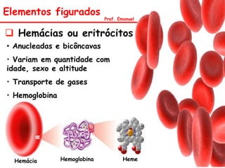 Elementos figurados
• Anucleadas e bicôncavas
• Variam em quantidade com
idade, sexo e altitude
• Transporte de gases
• Hemoglobina
 Hemácias ou eritrócitos
Prof. Emanuel
Hemácia Hemoglobina Heme
 