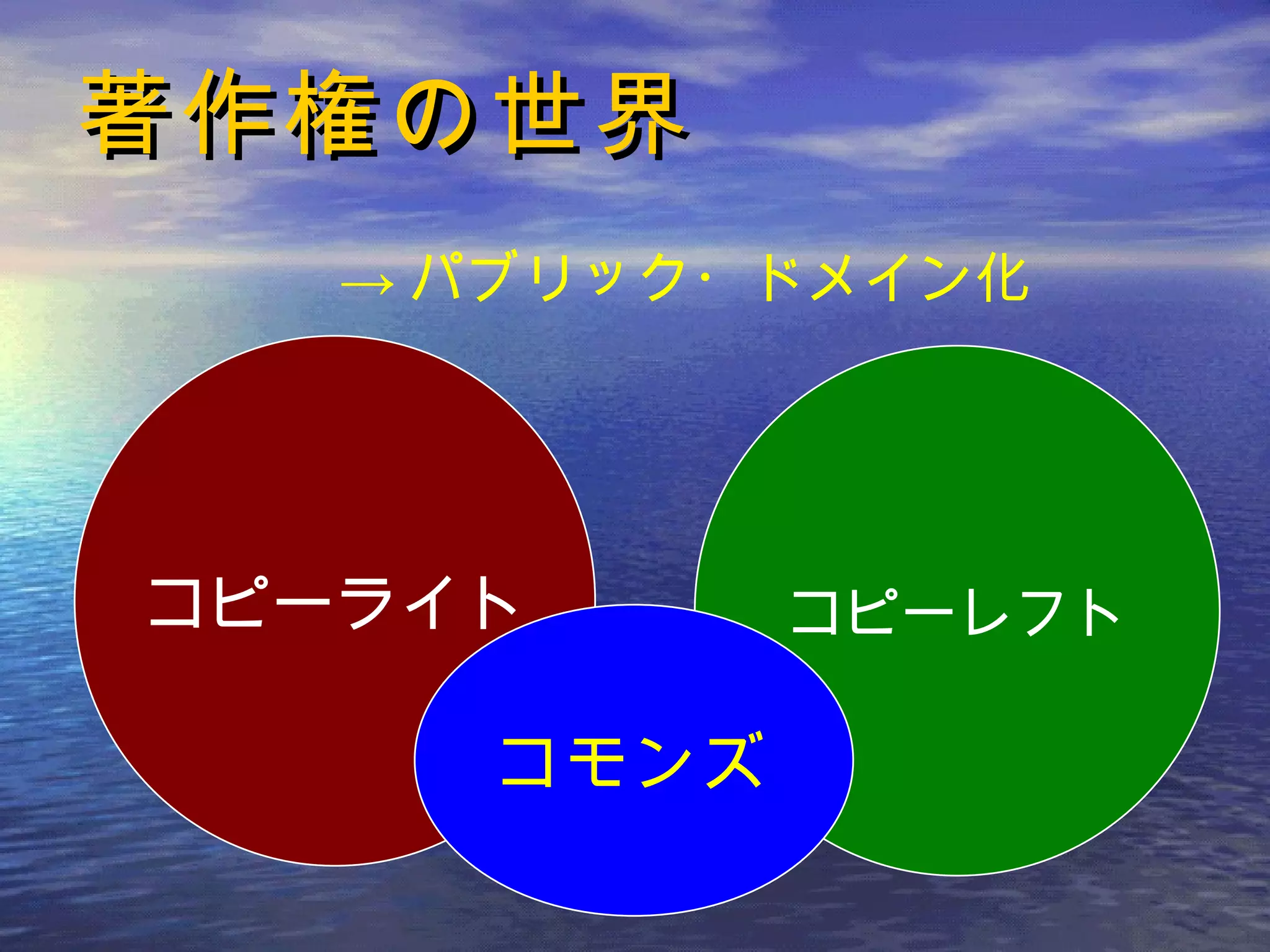 著作権の世界 コピーライト コピーレフト -> パブリック・ドメイン化 コモンズ 
