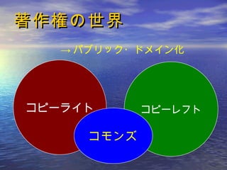 著作権の世界 コピーライト コピーレフト -> パブリック・ドメイン化 コモンズ 