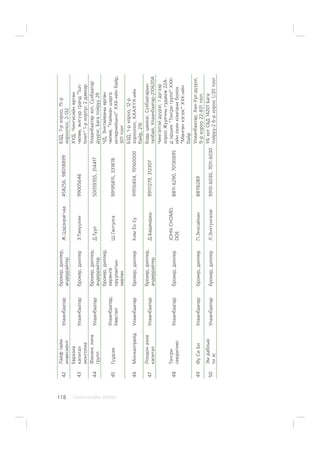 ÑÀÍÕ¯¯ÃÈÉÍ ÕªÒª×118
42
Ëàéôòàéì
èíâåñìåíò
Óëààíáààòàð
áðîêåð,äèëëåð,
àíäåððàéòåð
Æ.Öýäýíðàã÷àà458256,98018899
ÁÇÄ,7-ðõîðîî,15-ð
õîðîîëîë,2-132
43
Åâðàçèà
êàïèòàë
ìîíãîëèà
Óëààíáààòàðáðîêåð,äèëëåðÝ.Òýì¿¿ëèí99005646
ÕÓÄ,×èíãèñèéíºðãºí
÷ºëºº,æèã¿¿ðãðàíä“Sun
town”1-ðêîðïóñ2äàâõàð
44
Ôèíàíñëèíê
ãðóïï
Óëààíáààòàð
áðîêåð,äèëëåð,
àíäåððàéòåð
Ä.Òóóë50059355,314417
Óëààíáààòàðõîò,Ñ¿õáààòàð
ä¿¿ðýã,Áàãàòîéðóó29
45Ã¿¿äñåê
Óëààíáààòàð,
Õºâñãºë
áðîêåð,äèëëåð,
õºðºíãº
îðóóëàëòûí
çºâëºõ
Ø.Ãàíòóëãà99195815,331878
×Ä,Ýíõòàéâàíûºðãºí
÷ºëºº,“Íàéìàíøàðãà
èíòåðíåéøíë”ÕÕÊ-èéíáàéð,
301òîîò
46ÌîíõàíòðåéäÓëààíáààòàðáðîêåð,äèëëåðÊèì¨îÑó91910404,70160000
ÁÇÄ,1-ðõîðîî,12-ð
õîðîîëîë,ÕÀÀÕ¯Õ-èéí
áàéð,216
47
Ëîíäîíàçèà
êàïèòàë
Óëààíáààòàð
áðîêåð,äèëëåð,
àíäåððàéòåð
Ä.Áàäàìäàø99111279,312307
Áîäüöàìõàã,Ñ¿õáààòàðûí
òàëáàé,Óëààíáààòàð-210620À
48
Òýíãðè
ñåþðèòèåñ
Óëààíáààòàðáðîêåð,äèëëåð
JOHNCHOMEL
DOE
8811-6290,70130695
×èíãýëòýéä¿¿ðýã,1ä¿ãýýð
õîðîîÆóóë÷íûãóäàìæ22À-
äîðøèõ”Òýíãðèãðóïï”ÕÕÊ-
èéíîõèíêîìïàíèáîëîõ
”Ìºíãºíõýãýýñ”ÕÕÊ-èéí
áàéð
49ª¿ÑèÁèÓëààíáààòàðáðîêåð,äèëëåðÏ.Ýíõñàéõàí88116289
Óëààíáààòàð,Õàí-Óóëä¿¿ðýã,
9-ðõîðîî22-831òîîò.
50
Ýìäàáëüþ
òèýñ
Óëààíáààòàðáðîêåð,äèëëåðË.Ýíõòóíãàëàã9910-6030,7011-6030
ÓÁõîòÑÁÄ14201Áàãà
òîéðóó-26-ðõîðîî1/20òîîò
 