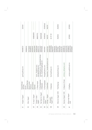 ÈÐÃÝÄÝÄ ÇÎÐÈÓËÑÀÍ ÃÀÐÛÍ ÀÂËÀÃÀ 121
31ÀçóðèòÀóäèò
Áàäàìáàçàð
Ãàíòóÿà
gantuya@cpa.mn99098727323141ã
32ÌîíÀóäèò
Îòãîí
×óëóóíáààòàð
99888102
Äýøèãøæàâ
Íîðæèí
99278085
96688102
33ÁýíäÑÀóäèò
Äàøõîðëîî99099155
50880878
Áóðìàà96663284
34
Ãîëäåíïýéæ-
Àóäèò
Ñ.Îþóíãýðýë
oyun_@yahoo.com,
oyungerel@cpa.mn
99087446
88007172
88007172
35Îäá¿ðòãýëÀóäèò
¨.Ëõàãâàäóëàì,
Ó.Îþóíàà
oyunaa@cpa.mn,lhagvadulam@cpa.
mn,mukhtsetseg@cpa.mn
99057603
99051826
96661828
36
ÍüþÁàëàíñ-
Àóäèò
Á.Ëõàãâàäîðælhavga@yahoo.com991019017014554270145542
37Àêïàð-ÀóäèòÕ.Áàÿíáàébayanbai_havdan@yahoo.com91919758462131462131
38
Àêêóðåéò-
ÀóäèòÕÕÊ
Á.Áóðìààburmaa@cpa.mn
96663284,
99730808,
99801551
323743
39ÌîíñòàÀóäèòÕÕÊÒ.Áàòáààòàðbatbaatar@cpa.mn
99199226
99082367
99117932
99059226
99192130
452944452944
40Áàëõàí-ÀóäèòÕÕÊÁ.Ýðäýíý-Î÷èðochiroo_b@yahoo.com
99098173,
99093542
41
Þíèñòàð-Àóäèò
ÕÕÊ
Á.Òýðáèøunistar-audit@mail.mn
96655079,
99198825,
96685259,
99168961
327835327835
 