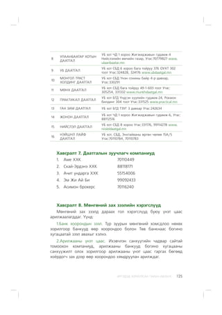 ÈÐÃÝÄÝÄ ÇÎÐÈÓËÑÀÍ ÃÀÐÛÍ ÀÂËÀÃÀ 125
8
ÓËÀÀÍÁÀÀÒÀÐ ÕÎÒÛÍ
ÄÀÀÒÃÀË
ÓÁ õîò ×Ä 1 õîðîî Æèãæèäæàâûí ãóäàìæ-4
Íèéñëýëèéí ºì÷èéí ãàçàð, Óòàñ:70779827 www.
ulaanbaatar.mn
9 ÓÁ ÄÀÀÒÃÀË
ÓÁ õîò ÑÁÄ 6 õîðîî áàãà òîéðóó 37Á ÎÓÕÒ 302
òîîò Óòàñ:324828, 324176 www.ubdaatgal.mn
10
ÌÎÍÃÎË ÒÐÀÑÒ
ÕÎËÄÈÍÃ ÄÀÀÒÃÀË
ÓÁ õîò ÑÁÄ ¯íýí ñîíèíû áàéð 4-ð äàâõàð,
Óòàñ:330291
11 ÌªÍÕ ÄÀÀÒÃÀË
ÓÁ õîò ÑÁÄ áàãà òîéðóó 49-1-603 òîîò Óòàñ:
305254, 331332 www.munkhdaatgal.mn
12 ÏÐÀÊÒÈÊÀË ÄÀÀÒÃÀË
ÓÁ õîò ÁÃÄ ¯íäñýí õóóëèéí ãóäàìæ-24, Ðîêìîí
áèëäèíã 304 òîîò Óòàñ:331525 www.practical.mn
13 ÃÀÍ ÇÀÌ ÄÀÀÒÃÀË ÓÁ õîò ÁÃÄ ÒÇÓÃ 3 äàâõàð Óòàñ:242634
14 ÆÎÍÎÍ ÄÀÀÒÃÀË
ÓÁ õîò ×Ä 1 õîðîî Æèãæèäæàâûí ãóäàìæ-6, Óòàñ:
88112516
15 ÍÈÉÑËÝË ÄÀÀÒÃÀË
ÓÁ õîò ÑÁÄ 8 õîðîî Óòàñ:331176, 99114278 www.
niisleldaatgal.mn
16
ÍÝÉØÍË ËÀÉÔ
ÄÀÀÒÃÀË
ÓÁ õîò, ÑÁÄ, Ýíõòàéâàíû ºðãºí ÷ºëºº 15À/5
Óòàñ:70110784, 70110783
Õàâñðàëò 7. Äààòãàëûí çóó÷ëàã÷ êîìïàíèóä
1. Àìå ÕÕÊ 70110449
2. Ñêàé-Ýðäýíý ÕÕÊ 88118171
3. À÷èò óíäàðãà ÕÕÊ 55154006
4. Ýì Æè Àé Áè 99092433
5. Àñèìîí áðîêåðñ 70116240
Õàâñðàëò 8. Ìºíãºíèé çàõ çýýëèéí õýðýãñë¿¿ä
Ìºíãºíèé çàõ çýýëä äàðààõ ãîë õýðýãñë¿¿ä áóþó ¿íýò öààñ
àðèëæààëàãääàã. ¯¿íä:
1.Áàíê õîîðîíäûí çýýë. Ò¿ð çóóðûí ìºíãºíèé õîìñäëîî íºõºõ
çîðèëãîîð áàíêóóä ººð õîîðîíäîî áîëîí Òºâ áàíêíààñ áîãèíî
õóãàöààòàé çýýë àâàõûã õýëíý.
2.Àðèëæààíû ¿íýò öààñ. Èõýâ÷ëýí ñàíõ¿¿ãèéí ÷àäâàð ñàéòàé
òîìîîõîí êîìïàíèóä, àðèëæààíû áàíêóóä áîãèíî õóãàöààíû
ñàíõ¿¿æèëò îëîõ çîðèëãîîð àðèëæààíû ¿íýò öààñ ãàðãàõ áºãººä
õî¸ðäîã÷ çàõ äýýð ººð õîîðîíäîî õÿìäðóóëàí àðèëæäàã.
 