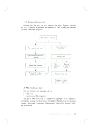 ÈÐÃÝÄÝÄ ÇÎÐÈÓËÑÀÍ ÃÀÐÛÍ ÀÂËÀÃÀ 13
1.1.2. Ñàíõ¿¿ãèéí çàõ çýýë
Ñàíõ¿¿ãèéí çàõ çýýë íü ¿íýò öààñíû çàõ çýýë, áàíêíû çýýëèéí
çàõ çýýë ãýñýí ¿íäñýí õî¸ð õýñýãò õóâààãääàã. Ñàíõ¿¿ãèéí çàõ çýýëèéí
á¿òöèéã ñõåì÷ëýí õàðóóëúÿ.
¯íýò öààñíû çàõ çýýë
Ñàíõ¿¿ãèéí çàõ çýýë
Óðò
õóãàöààòàé
çýýë
Áîãèíî
õóãàöààòàé
çýýë
Ìºíãºíèé çàõ çýýë
¯éëäâýðèéí ãàçðûí
ýðãýëòèéí õºðºíãº
Áàíêíû çýýëèéí
çàõ çýýë
Áàíêíû çýýë
¯éëäâýðèéí ãàçðûí
¿íäñýí õºðºíãº
Õºðºíãèéí çàõ çýýë
Õóâüöàà áîëîí áîíäûí
ã¿éëãýý
À. Ìºíãºíèé çàõ çýýë
Ýíý çàõ çýýëèéí ãîë îðîëöîã÷èä íü:
• Òºâ áàíê
• Àðèëæààíû áàíêóóä þì.
Òºâ áàíê (Ìîíãîëáàíê) íü òºãðºãèéí õóäàëäàí àâàõ ÷àäâàðûã
õàìãààëàõ, ñàíõ¿¿ãèéí ñèñòåìèéí òîãòâîðòîé áàéäëûã õàíãàõ çàìààð
òºðèéí ìºíãºíèé áîäëîãûã òîäîðõîéëæ, ò¿¿íèéãýý õýðýãæ¿¿ëäýã
èíñòèòóöè þì.
 
