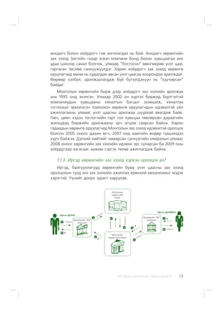 ÈÐÃÝÄÝÄ ÇÎÐÈÓËÑÀÍ ÃÀÐÛÍ ÀÂËÀÃÀ 15
àíõäàã÷ áîëîí õî¸ðäîã÷ ãýæ àíãèëàãäàõ íü áèé. Àíõäàã÷ õºðºíãèéí
çàõ çýýëä Çàñãèéí ãàçàð ýñâýë êîìïàíè áîíä áîëîí õóâüöààãàà àíõ
óäàà øèíýýð ñàíàë áîëãîæ, óëìààð “áîñãîñîí” ìºíãººðºº ¿íýò öààñ
ãàðãàñàí òºñëºº ñàíõ¿¿æ¿¿ëäýã. Õàðèí õî¸ðäîã÷ çàõ çýýëä õºðºíãº
îðóóëàã÷èä ºìíº íü õóäàëäàí àâñàí ¿íýò öààñàà õîîðîíäîî àðèëæäàã.
ªºðººð õýëáýë, àðèëæààëàãäàæ áóé á¿òýýãäýõ¿¿í íü “õóó÷èðñàí”
áàéäàã.
Ìîíãîëûí õºðºíãèéí áèðæ äýýð õî¸ðäîã÷ çàõ çýýëèéí àðèëæàà
àíõ 1995 îíä ýõýëñýí. Óëìààð 2002 îí õ¿ðòýë áèðæèä á¿ðòãýëòýé
êîìïàíèóäûí õóâüöààíû õÿíàëòûí áàãöûã ýçýìøèæ, õÿíàëòàà
òîãòîîõûã ýðìýëçñýí òîìîîõîí õºðºíãº îðóóëàã÷äûí èäýâõèòýé ¿éë
àæèëëàãààíû óëìààñ ¿íýò öààñíû àðèëæàà øóóðõàé ÿâàãäàæ áàéâ.
Ãýâ÷, öººí õýäýí òîãëîã÷èéí ãàðò ãîë õóâüöàà òºâëºðñºí äàðààãèéí
æèë¿¿äýä áèðæèéí àðèëæààíû ýð÷ îãöîì ñààðñàí áàéíà. Õàðèí
ãàäààäûí õºðºíãº îðóóëàã÷èä Ìîíãîëûí çàõ çýýëä èäýâõèòýé îðîëöîõ
áîëñîí 2005 îíîîñ äàõèí ºñ÷, 2007 îíä õàìãèéí ºíäºð ò¿âøèíäýý
õ¿ð÷ áàéæýý. Äýëõèé íèéòèéã õàìàðñàí ñàíõ¿¿ãèéí õÿìðàëûí óëìààñ
2008 îíîîñ õºðºíãèéí çàõ çýýëèéí èäýâõè ýðñ ñóëàðñàí áà 2009 îíû
õî¸ðäóãààð õàãàñààñ ààæèì ñýðãýõ òºëºâ àæèãëàãäàæ áàéíà.
1.1.3. Èðãýä õºðºíãèéí çàõ çýýëä õýðõýí îðîëöîõ âý?
Èðãýä, áàéãóóëëàãóóä õºðºíãèéí áóþó ¿íýò öààñíû çàõ çýýëä
îðîëöîõûí òóëä ýíý çàõ çýýëèéí àæèëëàõ åðºíõèé ìåõàíèçìûã ìýäýõ
õýðýãòýé. ¯¿íèéã äîîðõ çóðàãò õàðóóëàâ.
Áðîêåðèéí “ÁÁ”
Êîìïàíè
Èðãýí ÄÎÐÆ
Ìîíãîëûí
õºðºíãèéí
áèðæ
ÕÓÂÜÖÀÀ
¥
ÕÓÂÜÖÀÀ
¥
ÌÝÄÝÝËÝË
ÌÝÄÝÝËÝË
¥
ÕÓÂÜÖÀÀ
Áðîêåðèéí “ÀÀ”
Êîìïàíè
Ìîíãîëûí
õºðºíãèéí áèðæ
Èðãýí ÄÓËÌÀÀ
ÕÓÂÜÖÀÀ
¥
 