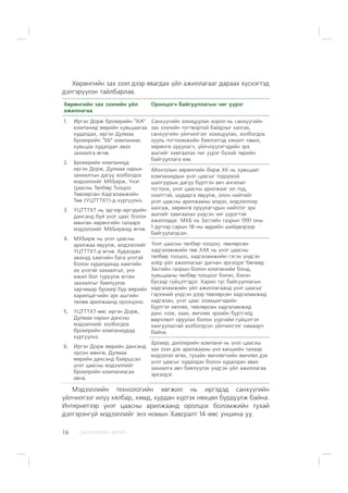 ÑÀÍÕ¯¯ÃÈÉÍ ÕªÒª×16
Õºðºíãèéí çàõ çýýë äýýð ÿâàãäàõ ¿éë àæèëëàãààã äàðààõ õ¿ñíýãòýä
äýëãýð¿¿ëýí òàéëáàðëàâ.
Õºðºíãèéí çàõ çýýëèéí ¿éë
àæèëëàãàà
Îðîëöîã÷ áàéãóóëëàãûí ÷èã ¿¿ðýã
1. Èðãýí Äîðæ áðîêåðèéí “ÀÀ”
êîìïàíèä ººðèéí õóâüöààãàà
õóäàëäàõ, èðãýí Äóëìàà
áðîêåðèéí “ÁÁ” êîìïàíèàñ
õóâüöàà õóäàëäàí àâàõ
çàõèàëãà ºãíº.
2. Áðîêåðèéí êîìïàíèóä
èðãýí Äîðæ, Äóëìàà íàðûí
çàõèàëãûí äàãóó õîëáîãäîõ
ìýäýýëëèéã ÌÕÁèðæ, ¯íýò
Öààñíû Òºëáºð Òîîöîî
Òºâëºðñºí Õàäãàëàìæèéí
Òºâ (¯ÖÒÒÒÕÒ)-ä õ¿ðã¿¿ëíý.
3. ¯ÖÒÒÒÕÒ íü ýäãýýð èðãýäèéí
äàíñàíä áóé ¿íýò öààñ áîëîí
ìºíãºí õºðºíãèéí òàëààðõ
ìýäýýëëèéã ÌÕÁèðæèä ºãíº.
4. ÌÕÁèðæ íü ¿íýò öààñíû
àðèëæàà ÿâóóëæ, ìýäýýëëèéã
¯ÖÒÒÒÕÒ-ä ºãíº. Õóäàëäàí
àâàõàä õàìãèéí áàãà ¿íýòýé
áîëîí õóäàëäàõàä õàìãèéí
èõ ¿íýòýé çàõèàëãûã, ¿íý
èæèë áîë ò¿ð¿¿ëæ ºãñºí
çàõèàëãûã áèåë¿¿ëýõ
çàð÷ìààð áðîêåð á¿ð ººðèéí
õàðèëöàã÷èéí ýðõ àøãèéí
òºëºº àðèëæààíä îðîëöîíî.
5. ¯ÖÒÒÒÕÒ-ººñ èðãýí Äîðæ,
Äóëìàà íàðûí äàíñíû
ìýäýýëëèéã õîëáîãäîõ
áðîêåðèéí êîìïàíèóäàä
õ¿ðã¿¿ëíý.
6. Èðãýí Äîðæ ººðèéí äàíñàíä
îðñîí ìºíãº, Äóëìàà
ººðèéí äàíñàíä áàéðøñàí
¿íýò öààñíû ìýäýýëëèéã
áðîêåðèéí êîìïàíèàñàà
àâíà.
Ñàíõ¿¿ãèéí çîõèöóóëàõ õîðîî íü ñàíõ¿¿ãèéí
çàõ çýýëèéí òîãòâîðòîé áàéäëûã õàíãàõ,
ñàíõ¿¿ãèéí ¿éë÷èëãýýã çîõèöóóëàõ, õîëáîãäîõ
õóóëü òîãòîîìæèéí áèåëýëòýä õÿíàëò òàâèõ,
õºðºíãº îðóóëàã÷, ¿éë÷ë¿¿ëýã÷äèéí ýðõ
àøãèéã õàìãààëàõ ÷èã ¿¿ðýã á¿õèé òºðèéí
áàéãóóëëàãà þì.
Ìîíãîëûí õºðºíãèéí áèðæ ÕÊ íü õóâüöààò
êîìïàíèóäûí ¿íýò öààñûã òîäîðõîé
øàëãóóðûí äàãóó á¿ðòãýí àâ÷ àíãèëàë
òîãòîîõ, ¿íýò öààñíû àðèëæààã èë òîä,
íýýëòòýé, øóäàðãà ÿâóóëæ, îëîí íèéòèéã
¿íýò öààñíû àðèëæààíû ìýäýý, ìýäýýëëýýð
õàíãàæ, õºðºíãº îðóóëàã÷äûí íèéòëýã ýðõ
àøãèéã õàìãààëàõ ¿íäñýí ÷èã ¿¿ðýãòýé
àæèëëàäàã. ÌÕÁ íü Çàñãèéí ãàçðûí 1991 îíû
1 ä¿ãýýð ñàðûí 18-íû ºäðèéí øèéäâýðýýð
áàéãóóëàãäñàí.
¯íýò öààñíû òºëáºð òîîöîî, òºâëºðñºí
õàäãàëàìæèéí òºâ ÕÕÊ íü ¿íýò öààñíû
òºëáºð òîîöîî, õàäãàëàìæèéí ãýñýí ¿íäñýí
õî¸ð ¿éë àæèëëàãààã äàãíàí ýðõýëäýã áºãººä
Çàñãèéí ãàçðûí áîëîí êîìïàíèéè áîíä,
õóâüöààíû òºëáºð òîîöîîã áýëýí, áýëýí
áóñààð ã¿éöýòãýäýã. Õàðèí òóñ áàéãóóëëàãûí
õàäãàëàìæèéí ¿éë àæèëëàãààíä ¿íýò öààñûã
ãýðýýíèé ¿íäñýí äýýð òºâëºðñºí õàäãàëàìæèä
õàäãàëàí, ¿íýò öààñ ýçýìøèã÷äèéí
á¿ðòãýë õºòëºõ, òºâëºðñºí õàäãàëàìæèä
äàíñ íýýõ, õààõ, ºì÷ëºõ ýðõèéí á¿ðòãýëä
ººð÷ëºëò îðóóëàõ áîëîí ¿¿ðãèéè ã¿éöýòãýë
õàíãóóëàõòàé õîëáîãäñîí ¿éë÷èëãýýã õàìààð÷
áàéíà.
Áðîêåð, äèëëåðèéí êîìïàíè íü ¿íýò öààñíû
çàõ çýýë äýõ àðèëæààíû ¿íý õàíøèéí òàëààð
ìýäýýëýë ºãºõ, òóõàéí ºì÷ëºã÷èéí ºì÷ëºë äýõ
¿íýò öààñûã õóäàëäàõ áîëîí õóäàëäàí àâàõ
çàõèàëãà àâ÷ áèåë¿¿ëýõ ¿íäñýí ¿éë àæèëëàãàà
ýðõýëäýã.
Ìýäýýëëèéí òåõíîëîãèéí õºãæèë íü èðãýäýä ñàíõ¿¿ãèéí
¿éë÷èëãýýã èë¿¿ õÿëáàð, õÿìä, õóðäàí õ¿ðòýõ íºõöºë á¿ðä¿¿ëæ áàéíà.
Èíòåðíåòýýð ¿íýò öààñíû àðèëæààíä îðîëöîõ áîëîìæèéí òóõàé
äýëãýðýíã¿é ìýäýýëëèéã ýíý íîìûí Õàâñðàëò 14-ººñ óíøèíà óó.
 