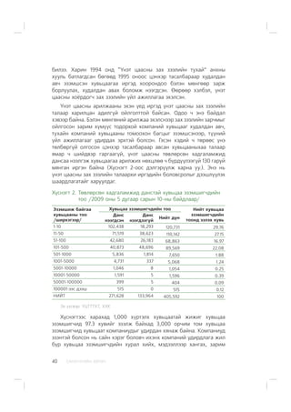 ÑÀÍÕ¯¯ÃÈÉÍ ÕªÒª×40
áèëýý. Õàðèí 1994 îíä “¯íýò öààñíû çàõ çýýëèéí òóõàé” àíõíû
õóóëü áàòëàãäñàí áºãººä 1995 îíîîñ öýíõýð òàñàëáàðààð õóäàëäàí
àâ÷ ýçýìøñýí õóâüöààãàà èðãýä õîîðîíäîî áýëýí ìºíãººð çàðæ
áîðëóóëàõ, õóäàëäàí àâàõ áîëîìæ íýýãäñýí. ªºðººð õýëáýë, ¿íýò
öààñíû õî¸ðäîã÷ çàõ çýýëèéí ¿éë àæèëëàãàà ýõýëñýí.
¯íýò öààñíû àðèëæààíû ýõýí ¿åä èðãýä ¿íýò öààñíû çàõ çýýëèéí
òàëààð õàðèëöàí àäèëã¿é îéëãîëòòîé áàéñàí. Îäîî ÷ ýíý áàéäàë
õýâýýð áàéíà. Áýëýí ìºíãºíèé àðèëæàà ýõýëñíýýð çàõ çýýëèéí çàð÷ìûã
îéëãîñîí çàðèì õ¿ì¿¿ñ òîäîðõîé êîìïàíèé õóâüöààã õóäàëäàí àâ÷,
òóõàéí êîìïàíèé õóâüöààíû òîìîîõîí áàãöûã ýçýìøñýíýýð, ò¿¿íèé
¿éë àæèëëàãààã óäèðäàõ ýðõòýé áîëñîí. Ãýñýí õýäèé ÷ òºðººñ ¿íý
òºëáºðã¿é îëãîñîí öýíõýð òàñàëáàðààð àâñàí õóâüöààíûõàà òàëààð
ÿìàð ÷ øèéäâýð ãàðãààã¿é, ¿íýò öààñíû òºâëºðñºí õàäãàëàìæèä
äàíñàà íýýëãýæ õóâüöààãàà àðèëæèõ íºõöëºº ÷ á¿ðä¿¿ëýýã¿é 130 ãàðóé
ìÿíãàí èðãýí áàéíà (Õ¿ñíýãò 2-îîñ äýëãýð¿¿ëæ õàðíà óó.). Ýíý íü
¿íýò öààñíû çàõ çýýëèéí òàëààðõè èðãýäèéí áîëîâñðîëûã äýýøë¿¿ëýõ
øààðäëàãàòàéã õàðóóëäàã.
Õ¿ñíýãò 2. Òºâëºðñºí õàäãàëàìæèä äàíñòàé õóâüöàà ýçýìøèã÷äèéí
òîî /2009 îíû 5 äóãààð ñàðûí 10-íû áàéäëààð/
Ýçýìøèæ áàéãàà
õóâüöààíû òîî
/øèðõýãýýð/
Õóâüöàà ýçýìøèã÷äèéí òîî Íèéò õóâüöàà
ýçýìøèã÷äèéí
òîîíä ýçëýõ õóâü
Äàíñ
íýýãäñýí
Äàíñ
íýýãäýýã¿é
Íèéò ä¿í
1-10 102,438 18,293 120,731 29.76
11-50 71,519 38,623 110,142 27.15
51-100 42,680 26,183 68,863 16.97
101-500 40,873 48,696 89,569 22.08
501-1000 5,836 1,814 7,650 1.88
1001-5000 4,731 337 5,068 1.24
5001-10000 1,046 8 1,054 0.25
10001-50000 1,591 5 1,596 0.39
50001-100000 399 5 404 0.09
100001-ýýñ äýýø 515 0 515 0.12
ÍÈÉÒ 271,628 133,964 405,592 100
Ýõ ¿¿ñâýð: ¯ÖÒÒÒÕÒ, ÕÕÊ
Õ¿ñíýãòýýñ õàðàõàä 1,000 õ¿ðòýëõ õóâüöààòàé æèæèã õóâüöàà
ýçýìøèã÷èä 97.3 õóâèéã ýçýëæ áàéõàä 3,000 îð÷èì òîì õóâüöàà
ýçýìøèã÷èä õóâüöààò êîìïàíèóäûã óäèðäàí õÿíàæ áàéíà. Êîìïàíèóä
ýçýíòýé áîëñîí íü ñàéí õýðýã áîëîâ÷ èõýíõ êîìïàíèé óäèðäëàãà æèë
á¿ð õóâüöàà ýçýìøèã÷äèéí õóðàë õèéõ, ìýäýýëëýýð õàíãàõ, çàðèì
 