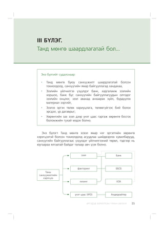 ÈÐÃÝÄÝÄ ÇÎÐÈÓËÑÀÍ ÃÀÐÛÍ ÀÂËÀÃÀ 55
Ýíý á¿ëýãò Òàíä ìºíãº ýñâýë ÿìàð íýã ýðãýëòèéí õºðºíãº
õýðýãöýýòýé áîëñîí òîõèîëäîëä àñóóäëàà øèéäâýðëýõ õóâèëáàðóóä,
ñàíõ¿¿ãèéí áàéãóóëëàãààñ ¿ç¿¿ëäýã ¿éë÷èëãýýíèé òºðºë, òýäãýýð íü
þóãààðàà ÿëãààòàé áàéäàã òàëààð àâ÷ ¿çýõ áîëíî.
ëèçèíã
ôàêòîðèíã
¿íýò öààñ (IPO)
ÁÁÑÁ
Áàíê
Àíäåððàéòåð
ÕÇÕ
çýýë
Òàíû
ñàíõ¿¿æèëòèéí
õýðýãöýý
III Á¯ËÝÃ.
Òàíä ìºíãº øààðäëàãàòàé áîë...
Ýíý á¿ëãèéã ñóäàëñíààð:
Òàíä ìºíãº áóþó ñàíõ¿¿æèëò øààðäëàãàòàé áîëñîí
òîõèîëäîëä, ñàíõ¿¿ãèéí ÿìàð áàéãóóëëàãàä õàíäàõàà,
Çýýëèéí ¿éë÷èëãýý ¿ç¿¿ëäýã áàíê, õàäãàëàìæ çýýëèéí
õîðøîî, áàíê áóñ ñàíõ¿¿ãèéí áàéãóóëëàãóóäûí îëãîäîã
çýýëèéí îíöëîã, çýýë àâàõàä àíõààðàõ ç¿éë, á¿ðä¿¿ëýõ
ìàòåðèàë çýðãèéã,
Çýýëýý ýðãýí òºëºõ õàðèóöëàãà, òºëººã¿éãýýñ áèé áîëîõ
ýðñäýë, ¿ð äàãàâðûã;
Õºðºíãèéí çàõ çýýë äýýð ¿íýò öààñ ãàðãàæ õºðºíãº áîñãîõ
áîëîìæèéí òóõàé ìýäýõ áîëíî.
 