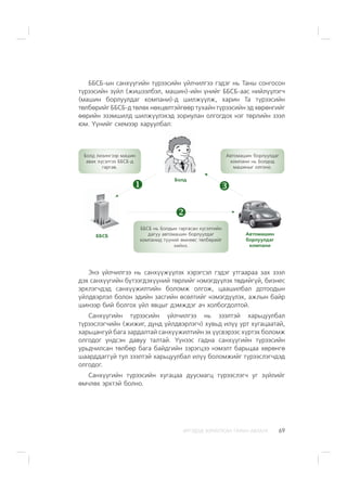 ÈÐÃÝÄÝÄ ÇÎÐÈÓËÑÀÍ ÃÀÐÛÍ ÀÂËÀÃÀ 69
ÁÁÑÁ-ûí ñàíõ¿¿ãèéí ò¿ðýýñèéí ¿éë÷èëãýý ãýäýã íü Òàíû ñîíãîñîí
ò¿ðýýñèéí ç¿éë (æèøýýëáýë, ìàøèí)-èéí ¿íèéã ÁÁÑÁ-ààñ íèéë¿¿ëýã÷
(ìàøèí áîðëóóëäàã êîìïàíè)-ä øèëæ¿¿ëæ, õàðèí Òà ò¿ðýýñèéí
òºëáºðèéã ÁÁÑÁ-ä òºëºõ íºõöºëòýéãººð òóõàéí ò¿ðýýñèéí ýä õºðºíãèéã
ººðèéí ýçýìøèëä øèëæ¿¿ëýõýä çîðèóëàí îëãîãäîõ íýã òºðëèéí çýýë
þì. ¯¿íèéã ñõåìýýð õàðóóëáàë:
ÁÁÑÁ íü Áîëäûí ãàðãàñàí õ¿ñýëòèéí
äàãóó àâòîìàøèí áîðëóóëäàã
êîìïàíèä ò¿¿íèé ºìíººñ òºëáºðèéã
õèéíý.
Àâòîìàøèí áîðëóóëäàã
êîìïàíè íü Áîëäîä
ìàøèíûã îëãîíî.
Áîëä ëèçèíãýýð ìàøèí
àâàõ õ¿ñýëòýý ÁÁÑÁ-ä
ãàðãàâ.
Áîëä
Àâòîìàøèí
áîðëóóëäàã
êîìïàíè
ÁÁÑÁ
Ýíý ¿éë÷èëãýý íü ñàíõ¿¿æ¿¿ëýõ õýðýãñýë ãýäýã óòãààðàà çàõ çýýë
äýõ ñàíõ¿¿ãèéí á¿òýýãäýõ¿¿íèé òºðëèéã íýìýãä¿¿ëýõ òºäèéã¿é, áèçíåñ
ýðõëýã÷äýä ñàíõ¿¿æèëòèéí áîëîìæ îëãîæ, öààøèëáàë äîòîîäûí
¿éëäâýðëýë áîëîí ýäèéí çàñãèéí ºñºëòèéã íýìýãä¿¿ëýõ, àæëûí áàéð
øèíýýð áèé áîëãîõ ¿éë ÿâöûã äýìæäýã à÷ õîëáîãäîëòîé.
Ñàíõ¿¿ãèéí ò¿ðýýñèéí ¿éë÷èëãýý íü çýýëòýé õàðüöóóëáàë
ò¿ðýýñëýã÷èéí (æèæèã, äóíä ¿éëäâýðëýã÷) õóâüä èë¿¿ óðò õóãàöààòàé,
õàðüöàíãóé áàãà çàðäàëòàé ñàíõ¿¿æèëòèéí ýõ ¿¿ñâýðýýñ õ¿ðòýõ áîëîìæ
îëãîäîã ¿íäñýí äàâóó òàëòàé. ¯¿íýýñ ãàäíà ñàíõ¿¿ãèéí ò¿ðýýñèéí
óðüä÷èëñàí òºëáºð áàãà áàéäãèéí çýðýãöýý íýìýëò áàðüöàà õºðºíãº
øààðääàãã¿é òóë çýýëòýé õàðüöóóëáàë èë¿¿ áîëîìæèéã ò¿ðýýñëýã÷äýä
îëãîäîã.
Ñàíõ¿¿ãèéí ò¿ðýýñèéí õóãàöàà äóóñìàãö ò¿ðýýñëýã÷ óã ç¿éëèéã
ºì÷ëºõ ýðõòýé áîëíî.
 