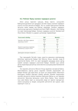 ÈÐÃÝÄÝÄ ÇÎÐÈÓËÑÀÍ ÃÀÐÛÍ ÀÂËÀÃÀ 81
4.2. Ðåéòèíã áóþó çýýëæèõ ÷àäâàðûí ¿íýëãýý
Îëîí óëñûí ïðàêòèêò õóâüöàà, áîíä ãàðãàã÷, ñàíõ¿¿ãèéí
áàéãóóëëàãóóä áîëîí óëñ îðíóóäûí çàñãèéí ãàçðûí çýýëæèõ ÷àäâàðûí
¿íýëãýý òîãòîîõ ¿éë÷èëãýý áàéäàã. Ýíý íü òóõàéí áàéãóóëëàãà ìºíãºº
ýðã¿¿ëýí òºëºõ ÷àäâàð õýð áàéãààã õàðóóëäàã. Çýýëæèõ ÷àäâàðûí
¿íýëãýýãýýð ìýðãýøñýí Standard and Poors (S&P), Moody’s, Fitch Rating
ãýõ çýðýã êîìïàíèóä áàéäàã. Çýýëæèõ ÷àäâàðûí ¿íýëãýýã Standard and
Poors áîëîí Moody’s íü äàðààõ øàòëàëààð òîäîðõîéëäîã.
¯íýëãýýíèé òàéëáàð S&P Moody’s
Õàìãèéí ñàéí áóþó õºðºíãº
îðóóëàõàä òààòàé
AAA Aaa
AA Aa
A A
Õºðºíãº îðóóëàõàä òºäèéëºí
òààëàìæã¿é, ýðñäýë èõòýé
BBB Baa
BB Ba
B B
CCC Caa
CC Ca
Äàìïóóðàõ ìàãàäëàë ºíäºðòýé C C
Òîì ã¿ðí¿¿äèéí Çàñãèéí ãàçàð, ¿íäýñòýí äàìíàñàí êîðïîðàöèóä
ÀÀÀ/Aaa çýðýãëýëòýé áàéäàã áîë Ìîíãîë Óëñûí Çàñãèéí ãàçàð B
çýðýãëýëòýé áàéíà. ÀÍÓ ãýõ çýðýã ºðíºäèéí îðíóóäàä èõýíõ èðãýä
õóâèéí çýýëæèõ ÷àäâàðûí ¿íýëãýýòýé áàéäàã. Çýýëèéí ò¿¿õ ñàéòàé
èðãýä ýëäýâ áàðüöààã¿éãýýð çýýëýý áîãèíî õóãàöààíä àâàõ áîëîìæòîé
áàéäàã.
Ýíý òºðëèéí ¿éë÷èëãýý Ìîíãîë Óëñàä òºäèéëºí õºãæººã¿é áàéíà.
Ìîíãîëáàíêíû äýðãýä óëñûí ìýäëèéí Çýýëèéí ìýäýýëëèéí ñàí
áàéäàã áîëîâ÷ öàð õ¿ðýý áàãà, ¿ð àøèã ñóë õýâýýð áàéíà. Ìîíãîëûí
Áàíêóóäûí Õîëáîî äýðãýäýý õóâèéí ºì÷èéí Çýýëèéí ìýäýýëëèéí
ñàíãèéí ¿éë÷èëãýý ¿ç¿¿ëýõ êîìïàíè áàéãóóëæ áàéãàà íü ýíý òºðëèéí
¿éë÷èëãýýã Ìîíãîëä õºãæ¿¿ëýõ ýõëýë áîëæ áàéíà. Òàíû çýýëèéí
ò¿¿õ ñàéí áàéíà ãýäýã íü ñàíõ¿¿ãèéí ÿìàð íýã çºð÷èë ãàðãàäàãã¿é,
çýýëýý õóãàöààíä íü òºëäºã, ñàíõ¿¿ãèéí ¿éë÷èëãýýã àâ÷ ñóðñàí, ñàéí
õàðèëöàã÷ ãýñýí ¿ã.
 