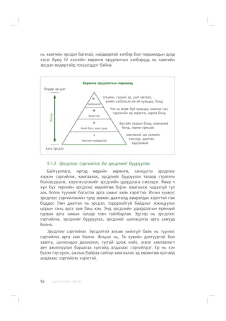 ÑÀÍÕ¯¯ÃÈÉÍ ÕªÒª×96
5.1.3. Ýðñäëýýñ ñýðãèéëýõ áà ýðñäëèéã áóóðóóëàõ
Áàéãóóëëàãà, èðãýä ººðèéí õºðºíãº, ñàíõ¿¿ãýý ýðñäëýýñ
õýðõýí ñýðãèéëýõ, õàìãààëàõ, ýðñäëèéã áóóðóóëàõ òàëààð ñòðàòåãè
áîëîâñðóóëæ, õýðýãæ¿¿ëýõèéã ýðñäëèéí óäèðäëàãà õýìýýäýã. ßìàð ÷
õ¿í á¿õ òºðëèéí ýðñäëýýñ ººðèéãºº á¿ðýí õàìãààëæ ÷àäàõã¿é òóë
àëü áîëîõ ò¿¿íèéã áàãàñãàõ àðãà çàìûã õàéõ õýðýãòýé. Èõýíõ õ¿ì¿¿ñ
ýðñäëýýñ ñýðãèéëýõèéí òóëä çºâõºí äààòãàëä õàìðàãäàõ õýðýãòýé ãýæ
áîääîã. Ãýâ÷ äààòãàë íü ýðñäýë, òîäîðõîéã¿é áàéäëûã çîõèöóóëàõ
öîðûí ãàíö àðãà çàì áèø þì. Ýíä ýðñäëèéí óäèðäëàãûí åðºíõèé
ãóðâàí àðãà çàìûí òàëààð òîâ÷ òàéëáàðëàÿ. Ýäãýýð íü ýðñäëýýñ
ñýðãèéëýõ, ýðñäëèéã áóóðóóëàõ, ýðñäëèéã øèëæ¿¿ëýõ àðãà çàìóóä
áîëíî.
Ýðñäëýýñ ñýðãèéëýõ. Ýðñäýëòýé àëõàì õèéõã¿é áàéõ íü ò¿¿íýýñ
ñýðãèéëýõ àðãà çàì áîëíî. Æèøýý íü, Òà õóâèéí äýëã¿¿ðòýé áîë
õààëãà, öîíõîíäîî äîõèîëîë, òóñãàé öîîæ õèéõ, ýñâýë õàìãààëàã÷
àâ÷ àæèëëóóëàí áàðààãàà õóëãàéä àëäàõààñ ñýðãèéëäýã. Åð íü õýí
á¿õýí ãýð îðîí, àæëûí áàéðàà ñàéòàð õàìãààëàí ýä õºðºíãºº õóëãàéä
àëäàõààñ ñýðãèéëýõ õýðýãòýé.
íü õàìãèéí ýðñäýë áàãàòàé, íàéäâàðòàé õýëáýð áîë ïèðàìèäûí äýýä
õýñýã áóþó IV õýñãèéí õºðºíãº îðóóëàëòûí õýëáýð¿¿ä íü õàìãèéí
ýðñäýë ºíäºðòýéä òîîöîãääîã áàéíà.
ªíäºð ýðñäýë
áîíä
Áàãà ýðñäýë
Õºðºíãº îðóóëàëòûí ïèðàìèä
IV
Õýëáýëçýëòýé
III
ªñºëòòýé
II
Àþóë áàãà, àøèã äóíä
I
Õàìãèéí íàéäâàðòàé
îïöèîí, ò¿¿õèé ýä, ¿íýò ìåòàëë,
¿íèéí õýëáýëçýë èõòýé õóâüöàà, áîíä
¯íý íü ºñºæ áóé õóâüöàà, õàìòûí ñàí,
ò¿ðýýñèéí ýä õºðºíãº, çàðèì áîíä
Çàñãèéí ãàçðûí áîíä, êîìïàíèé
áîíä, çàðèì õóâüöàà
ìºíãºíèé çàõ çýýëèéí
ñàíãóóä, äààòãàë,
õàäãàëàìæ
 