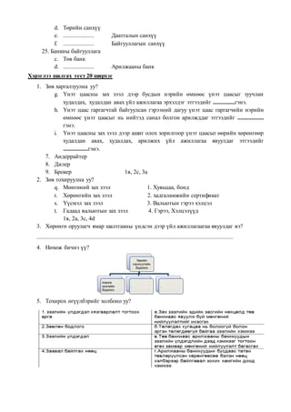 d. Төрийн санхүү
e. ..................... Даатгалын санхүү
f. ..................... Байгууллагын санхүү
25. Банкны байгууллага
c. Төв банк
d. ..................... Арилжааны банк
Хэрэглээ шалгах тест 20 ширхэг
1. Зөв харгалзуулна уу?
g. Үнэт цаасны зах зээл дээр бусдын нэрийн өмнөөс үнэт цаасыг зуучлан
худалдах, худалдан авах үйл ажиллагаа эрхэлдэг этгээдийг ...............гэнэ.
h. Үнэт цаас гаргагчтай байгуулсан гэрээний дагуу үнэт цаас гаргагчийн нэрийн
өмнөөс үнэт цаасыг нь нийтэд санал болгон арилжддаг этгээдийг ..................
гэнэ.
i. Үнэт цаасны зах зээл дээр ашиг олох зорилгоор үнэт цаасыг өөрийн хөрөнгөөр
худалдан авах, худалдах, арилжих үйл ажиллагаа явуулдаг этгээдийг
.................гэнэ.
7. Андеррайтер
8. Дилер
9. Брокер 1в, 2с, 3а
2. Зөв тохируулна уу?
q. Мөнгөний зах зээл 1. Хувьцаа, бонд
r. Хөрөнгийн зах зээл 2. хадгаламжийн сертификат
s. Үүсмэл зах зээл 3. Вальютын гэрээ хэлцэл
t. Гадаад вальютын зах зээл 4. Гэрээ, Хэлцэлүүд
1в, 2а, 3с, 4d
3. Хөрөнгө оруулагч ямар шалтгааны үндсэн дээр үйл ажиллагаагаа явуулдаг вэ?
......................................................................................................................................
4. Нөхөж бичнэ үү?
5. Тохирох өгүүлбэрийг холбоно уу?
Төрийн
санхүүгийн
бодлого
Мөнгө
зээлийн
бодлого
, ,
 