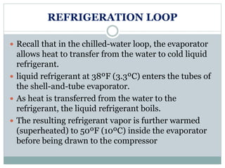 HVAC | PPTX