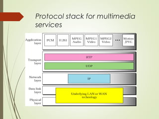 Protocol stack for multimedia
services
 
