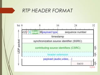 RTP HEADER FORMAT
 