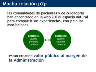 Mucha relación p2p las comunidades de pacientes y de cuidadoras han encontrado en la web 2.0 el espacio natural para compartir sus experiencias, con y sin las asociaciones  ciudadanos: usuarios pacientes cuidadoras ciudadanos: usuarios pacientes cuidadoras están creando  valor público al margen de la Administración 
